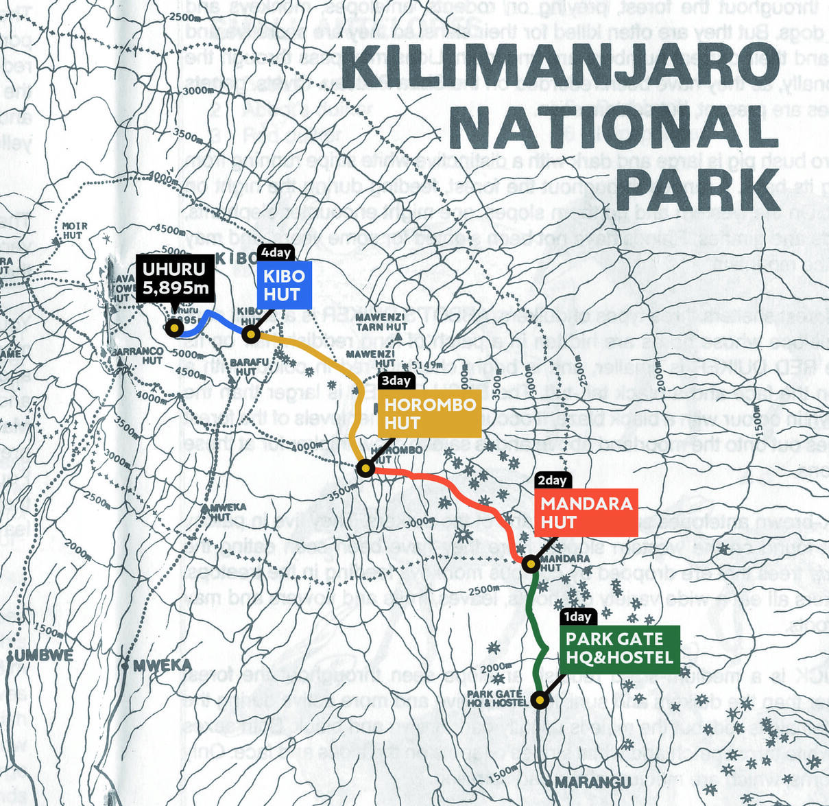 キリマンジャロの登山ルート例